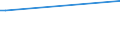 Flow: Exports / Measure: Values / Partner Country: Germany / Reporting Country: Portugal