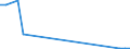 Flow: Exports / Measure: Values / Partner Country: Germany / Reporting Country: Slovakia