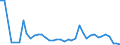 Flow: Exports / Measure: Values / Partner Country: Germany / Reporting Country: United Kingdom