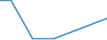 Flow: Exports / Measure: Values / Partner Country: Japan / Reporting Country: Belgium