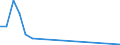 Flow: Exports / Measure: Values / Partner Country: World / Reporting Country: Australia