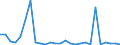 Flow: Exports / Measure: Values / Partner Country: World / Reporting Country: Austria