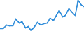 Flow: Exports / Measure: Values / Partner Country: World / Reporting Country: Belgium