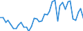 Flow: Exports / Measure: Values / Partner Country: World / Reporting Country: Canada