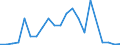 Flow: Exports / Measure: Values / Partner Country: World / Reporting Country: Chile