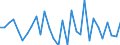 Flow: Exports / Measure: Values / Partner Country: World / Reporting Country: Czech Rep.