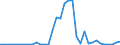 Flow: Exports / Measure: Values / Partner Country: World / Reporting Country: Finland