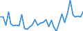 Flow: Exports / Measure: Values / Partner Country: World / Reporting Country: France incl. Monaco & overseas