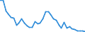 Flow: Exports / Measure: Values / Partner Country: World / Reporting Country: Germany