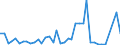 Flow: Exports / Measure: Values / Partner Country: World / Reporting Country: Greece