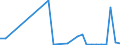 Flow: Exports / Measure: Values / Partner Country: World / Reporting Country: Hungary