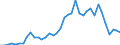 Flow: Exports / Measure: Values / Partner Country: World / Reporting Country: Japan