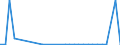 Flow: Exports / Measure: Values / Partner Country: World / Reporting Country: Lithuania