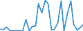 Flow: Exports / Measure: Values / Partner Country: World / Reporting Country: Mexico