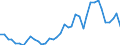 Flow: Exports / Measure: Values / Partner Country: World / Reporting Country: Netherlands