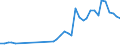 Flow: Exports / Measure: Values / Partner Country: World / Reporting Country: Spain