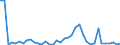 Flow: Exports / Measure: Values / Partner Country: World / Reporting Country: Switzerland incl. Liechtenstein