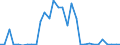 Flow: Exports / Measure: Values / Partner Country: World / Reporting Country: United Kingdom