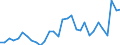 Flow: Exports / Measure: Values / Partner Country: Germany / Reporting Country: Belgium