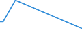 Flow: Exports / Measure: Values / Partner Country: Germany / Reporting Country: Canada