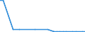 Flow: Exports / Measure: Values / Partner Country: Germany / Reporting Country: Czech Rep.