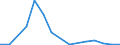 Flow: Exports / Measure: Values / Partner Country: Germany / Reporting Country: Finland