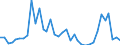 Flow: Exports / Measure: Values / Partner Country: Germany / Reporting Country: France incl. Monaco & overseas