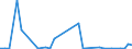 Flow: Exports / Measure: Values / Partner Country: Germany / Reporting Country: Italy incl. San Marino & Vatican