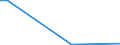 Flow: Exports / Measure: Values / Partner Country: Germany / Reporting Country: Japan