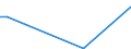 Flow: Exports / Measure: Values / Partner Country: Germany / Reporting Country: Mexico