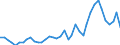 Flow: Exports / Measure: Values / Partner Country: Germany / Reporting Country: Netherlands