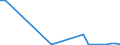 Flow: Exports / Measure: Values / Partner Country: Germany / Reporting Country: Poland