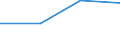 Flow: Exports / Measure: Values / Partner Country: Germany / Reporting Country: Slovakia