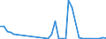 Flow: Exports / Measure: Values / Partner Country: Germany / Reporting Country: Spain