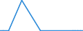 Flow: Exports / Measure: Values / Partner Country: Germany / Reporting Country: Sweden