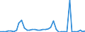 Flow: Exports / Measure: Values / Partner Country: Germany / Reporting Country: Switzerland incl. Liechtenstein