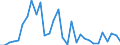 Flow: Exports / Measure: Values / Partner Country: United Kingdom / Reporting Country: Belgium