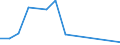 Flow: Exports / Measure: Values / Partner Country: United Kingdom / Reporting Country: Finland