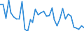 Flow: Exports / Measure: Values / Partner Country: United Kingdom / Reporting Country: France incl. Monaco & overseas