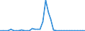 Flow: Exports / Measure: Values / Partner Country: United Kingdom / Reporting Country: Germany