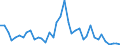 Flow: Exports / Measure: Values / Partner Country: United Kingdom / Reporting Country: Netherlands