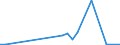 Flow: Exports / Measure: Values / Partner Country: United Kingdom / Reporting Country: Spain