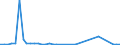 Flow: Exports / Measure: Values / Partner Country: United Kingdom / Reporting Country: Switzerland incl. Liechtenstein