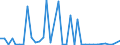 Flow: Exports / Measure: Values / Partner Country: United Kingdom / Reporting Country: USA incl. PR. & Virgin Isds.