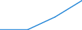 Flow: Exports / Measure: Values / Partner Country: USA incl. Puerto Rico / Reporting Country: Korea, Rep. of