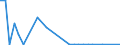 Flow: Exports / Measure: Values / Partner Country: World / Reporting Country: Australia