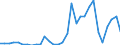 Flow: Exports / Measure: Values / Partner Country: World / Reporting Country: Belgium