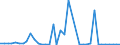 Flow: Exports / Measure: Values / Partner Country: World / Reporting Country: Canada