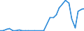 Flow: Exports / Measure: Values / Partner Country: World / Reporting Country: Czech Rep.