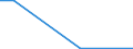 Flow: Exports / Measure: Values / Partner Country: World / Reporting Country: Estonia